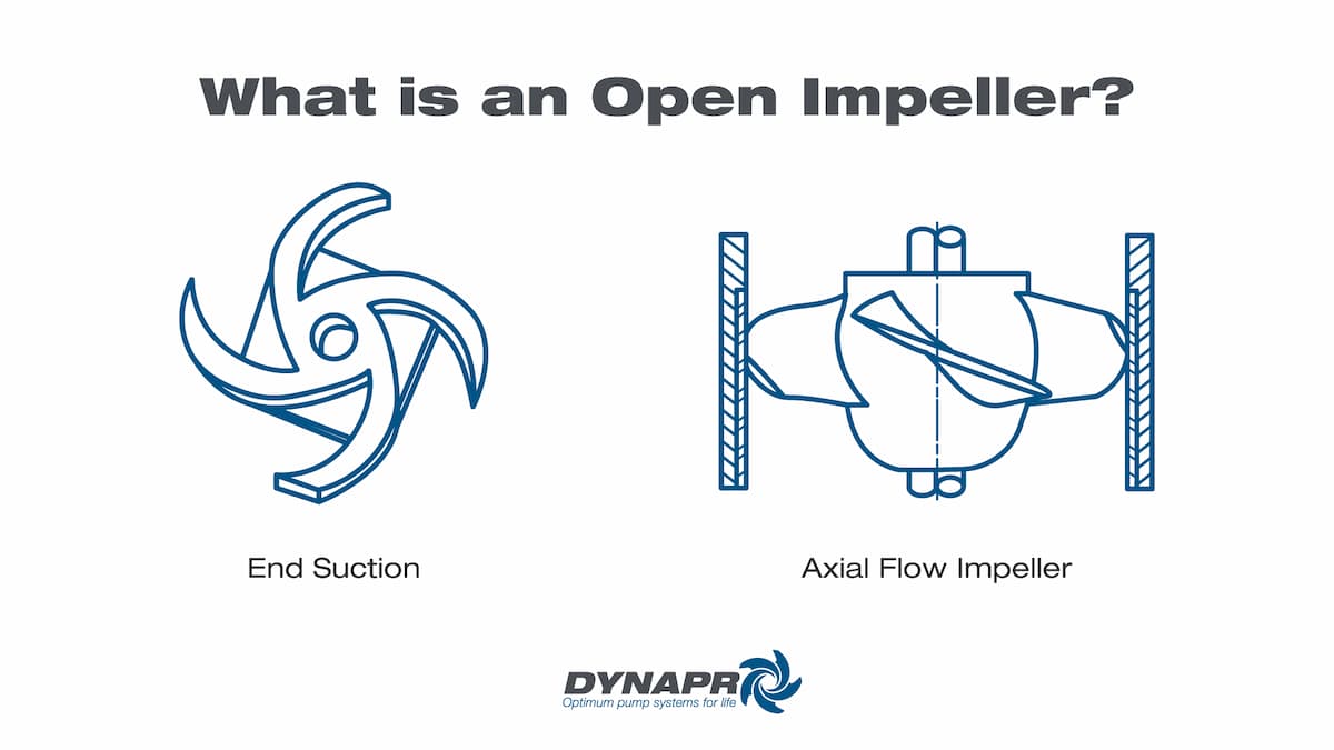 Diagram of an open impeller